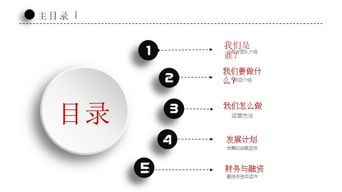 旅游创业项目ppt模板