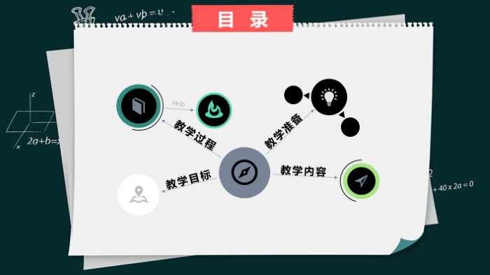 环保英语演讲稿大学ppt模板