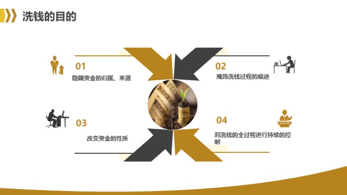 互联网金融技术ppt模板