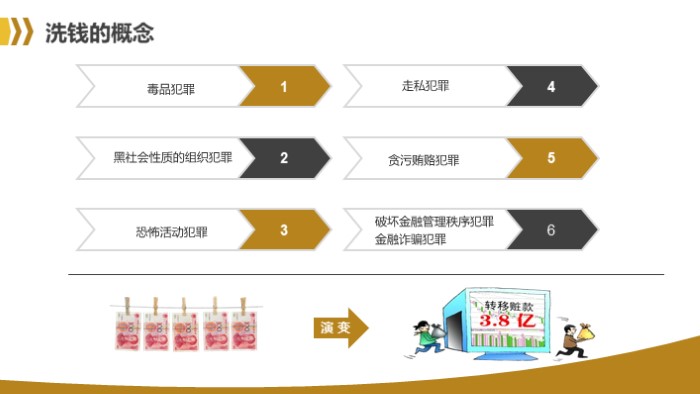 互联网金融技术ppt模板