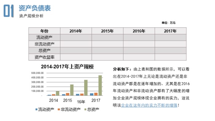 公司金融数据分析ppt模板