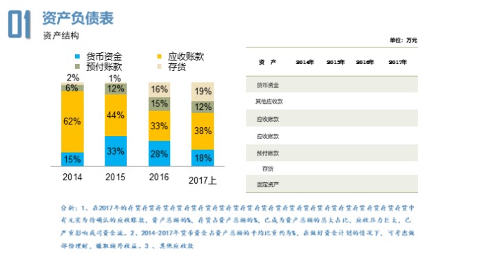 公司金融数据分析ppt模板