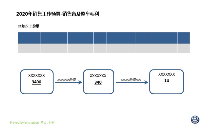 公司年度预算汇报ppt模板