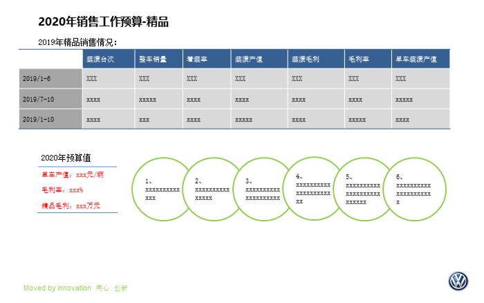 公司年度预算汇报ppt模板