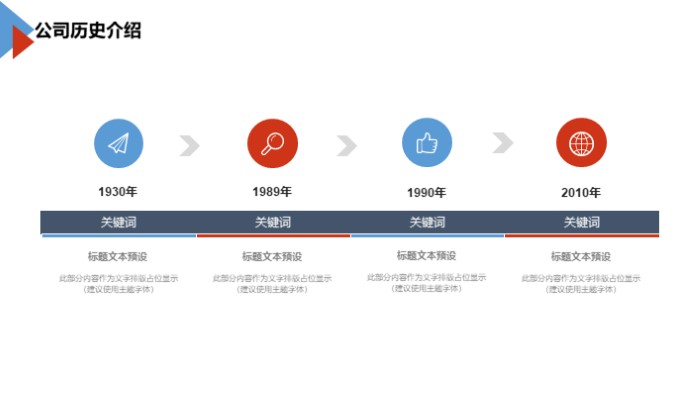 财务预算分析汇报ppt模板