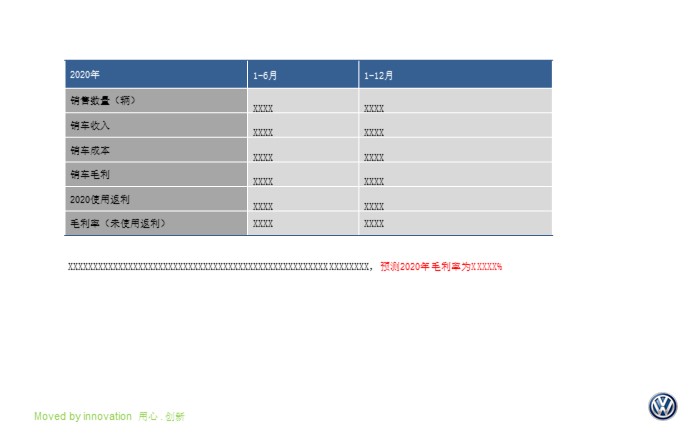 公司年度预算汇报ppt模板