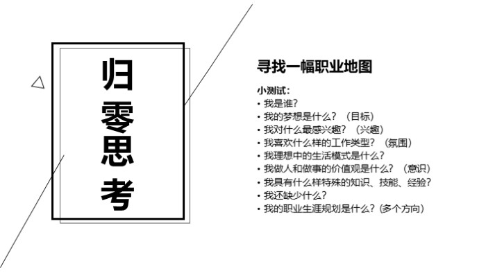 职业生涯访谈ppt模板