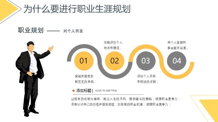 职业生涯访谈总结ppt模板