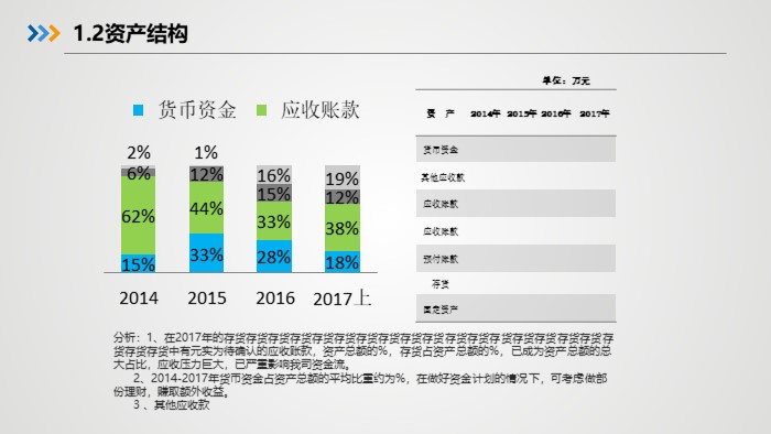 股票技术分析ppt模板