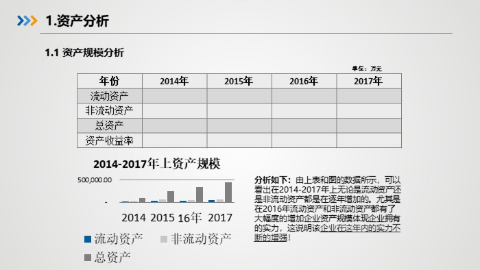股票技术分析ppt模板