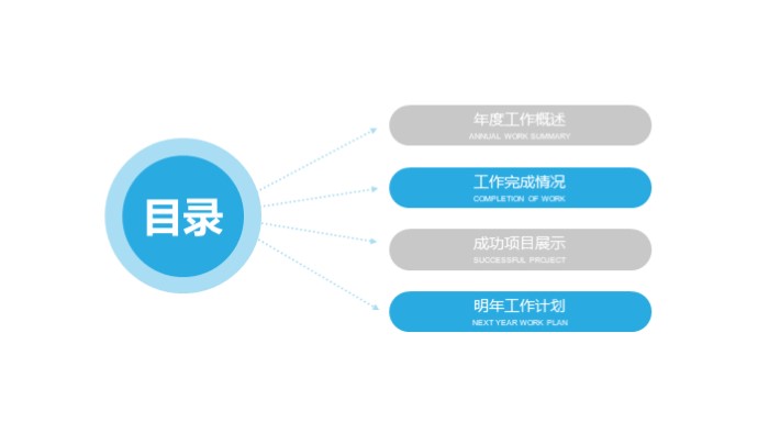 医学实验技术ppt模板