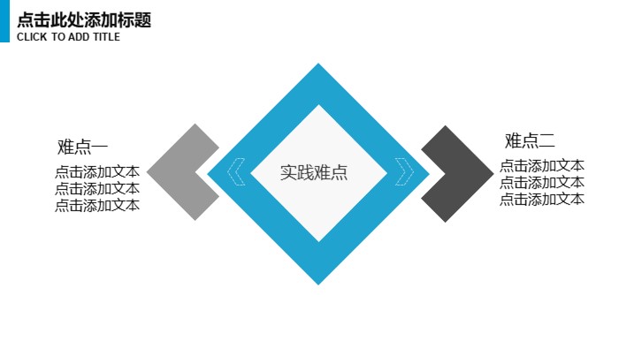 医学实验室管理ppt模板