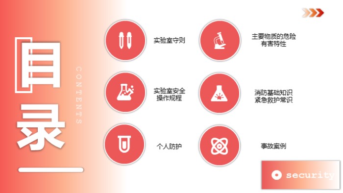 医学实验室自动化ppt模板