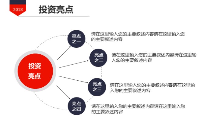 建厂投资项目计划书ppt模板