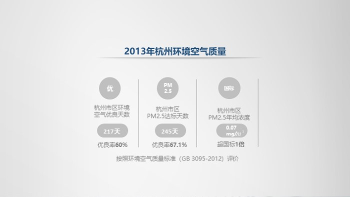 雾霾天气健康教育ppt模板
