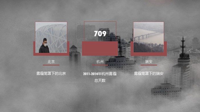 大气污染与雾霾ppt模板