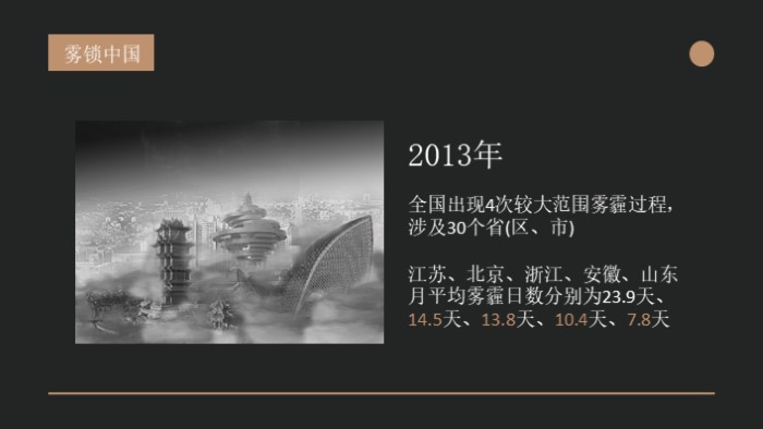 雾霾污染调研ppt模板