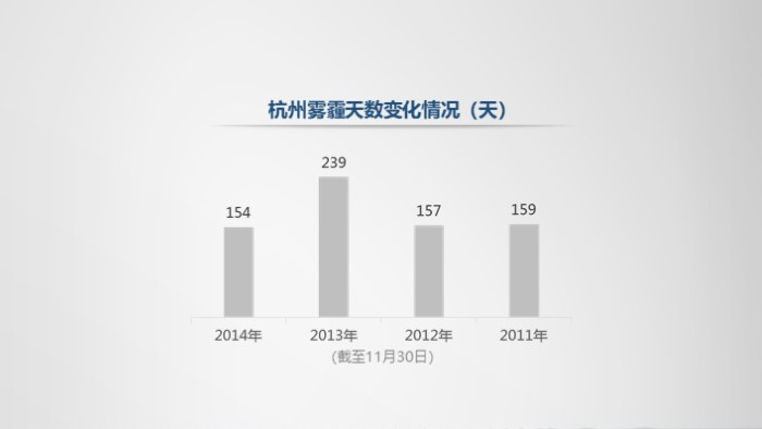 雾霾天气健康教育ppt模板