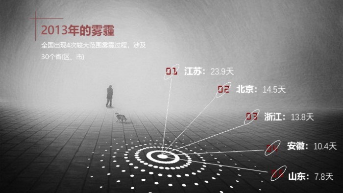 大气污染与雾霾ppt模板