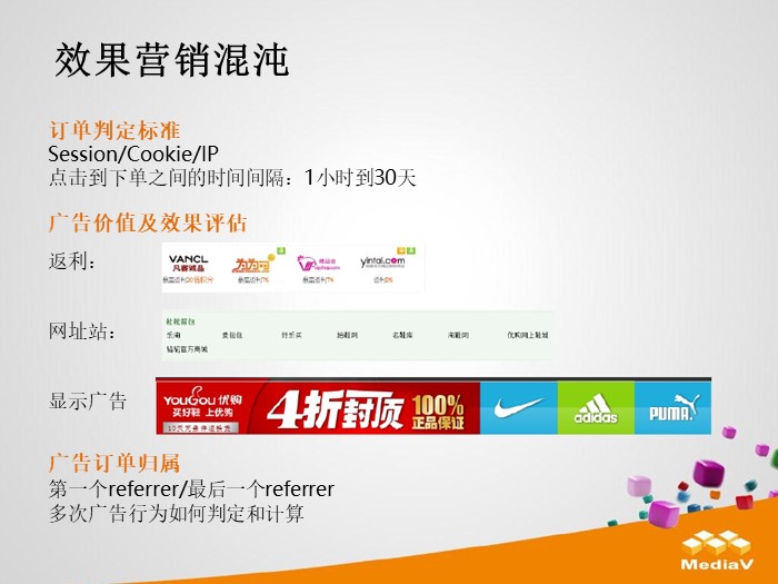 企业年度市场营销策划方案ppt模板