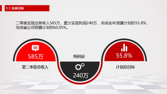 微信市场营销策划方案ppt模板