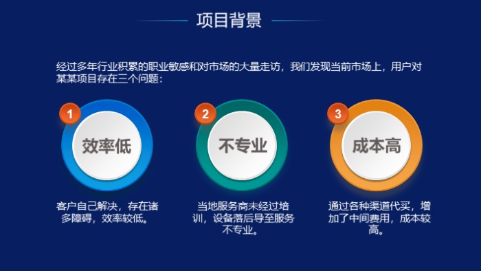 创业指导计划ppt模板