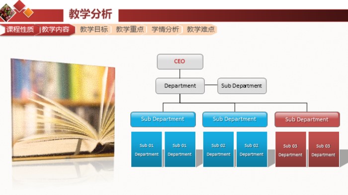 幼儿园艺术说课ppt模板