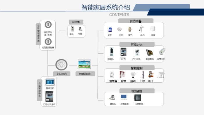 日式家居风格ppt模板