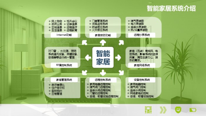 美式家居风格ppt模板