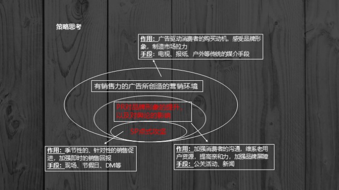 智能家居介绍ppt模板