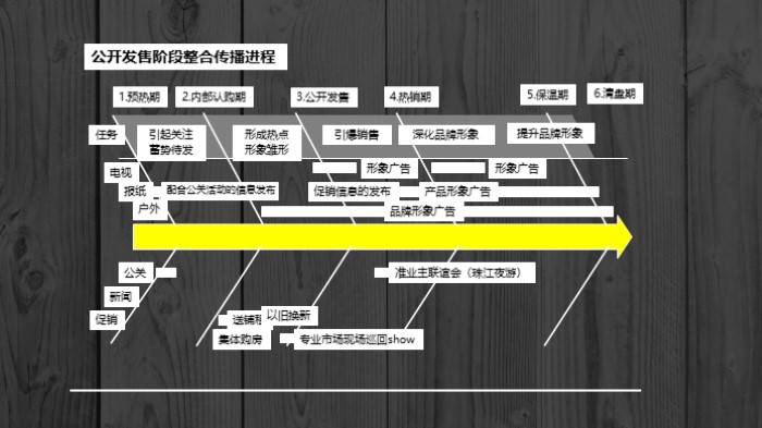 智能家居介绍ppt模板