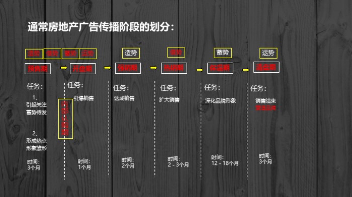 智能家居介绍ppt模板
