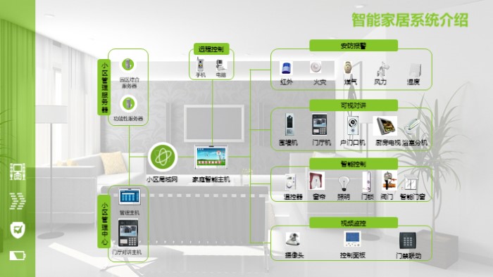 美式家居风格ppt模板
