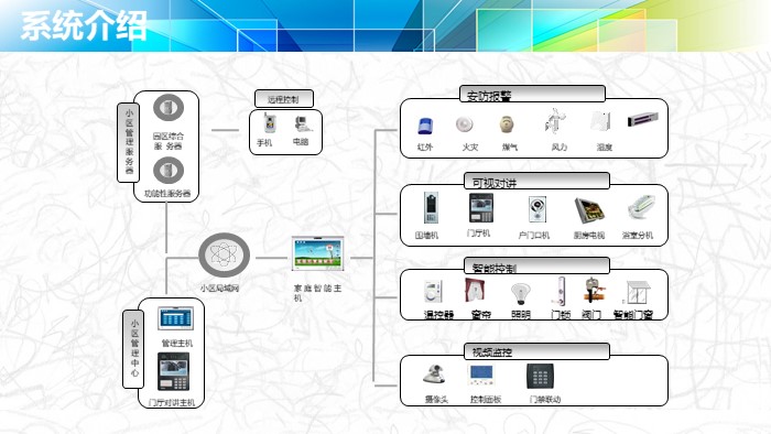 家居风格讲解ppt模板