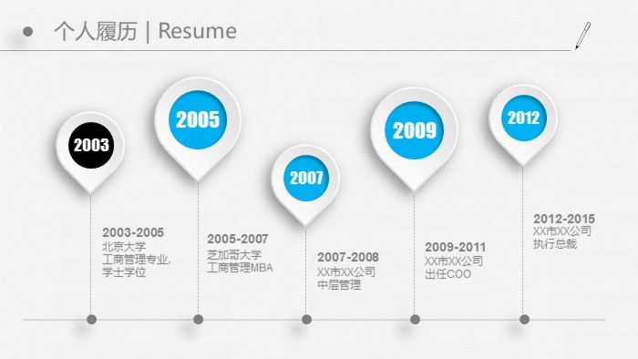 员工职业生涯规划课件ppt模板