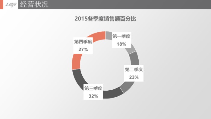 微信公众平台销售活动策划方案ppt模板