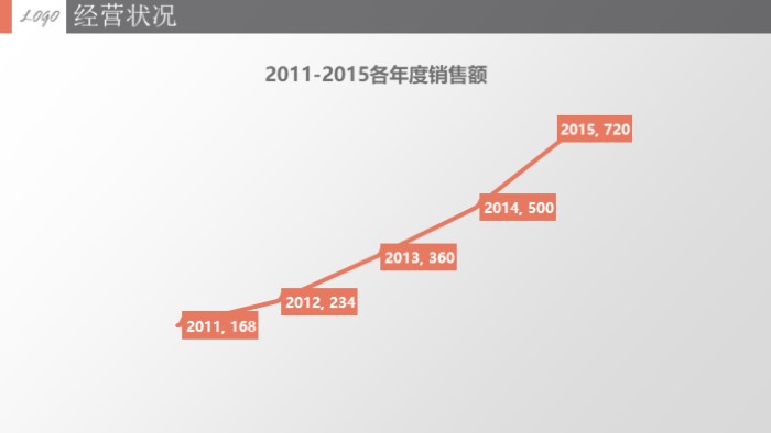 微信公众平台销售活动策划方案ppt模板