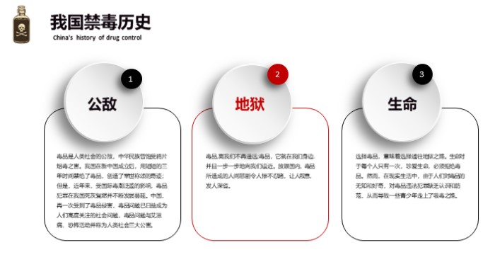 禁毒法制教育ppt模板