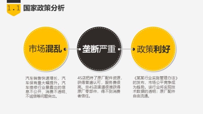 大创项目论文答辩ppt模板