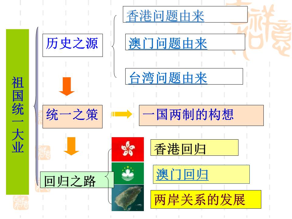 告台湾同胞书和平统一ppt模板