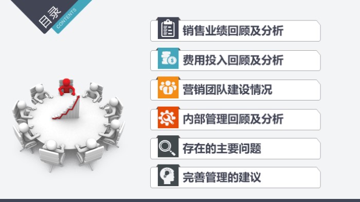 手机业务述职报告ppt模板