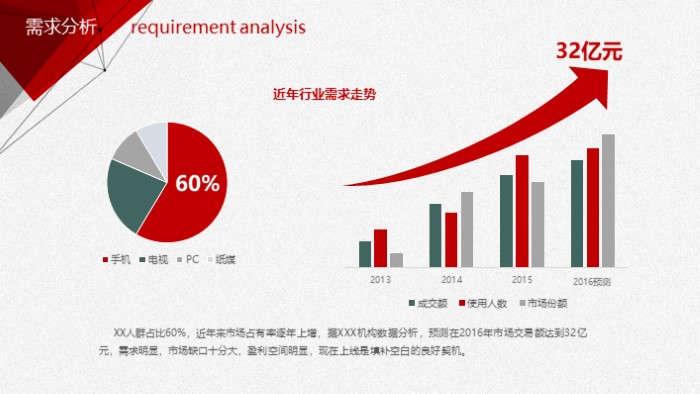 餐饮业务改善报告ppt模板