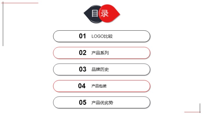 微商品牌运营计划书ppt模板