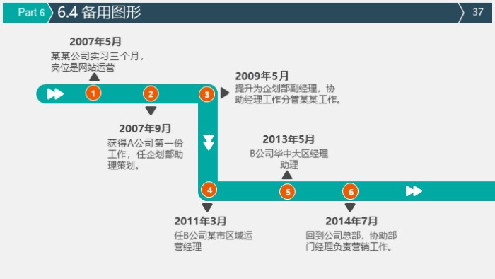 服装品牌运营计划书ppt模板