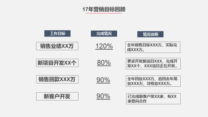 新毕业护士个人总结ppt模板