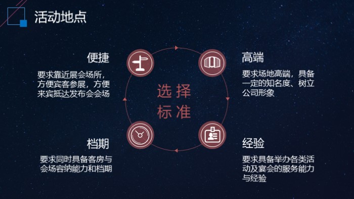 高端产品发布会ppt模板