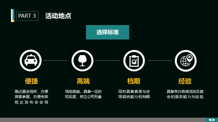 产品新闻发布会方案ppt模板
