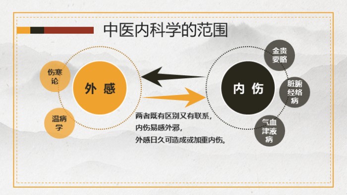 中医药传统ppt模板