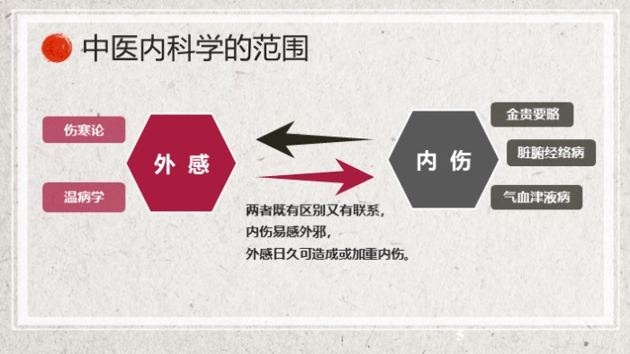 中医冬季养生ppt模板