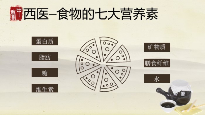 老年人中医养生ppt模板
